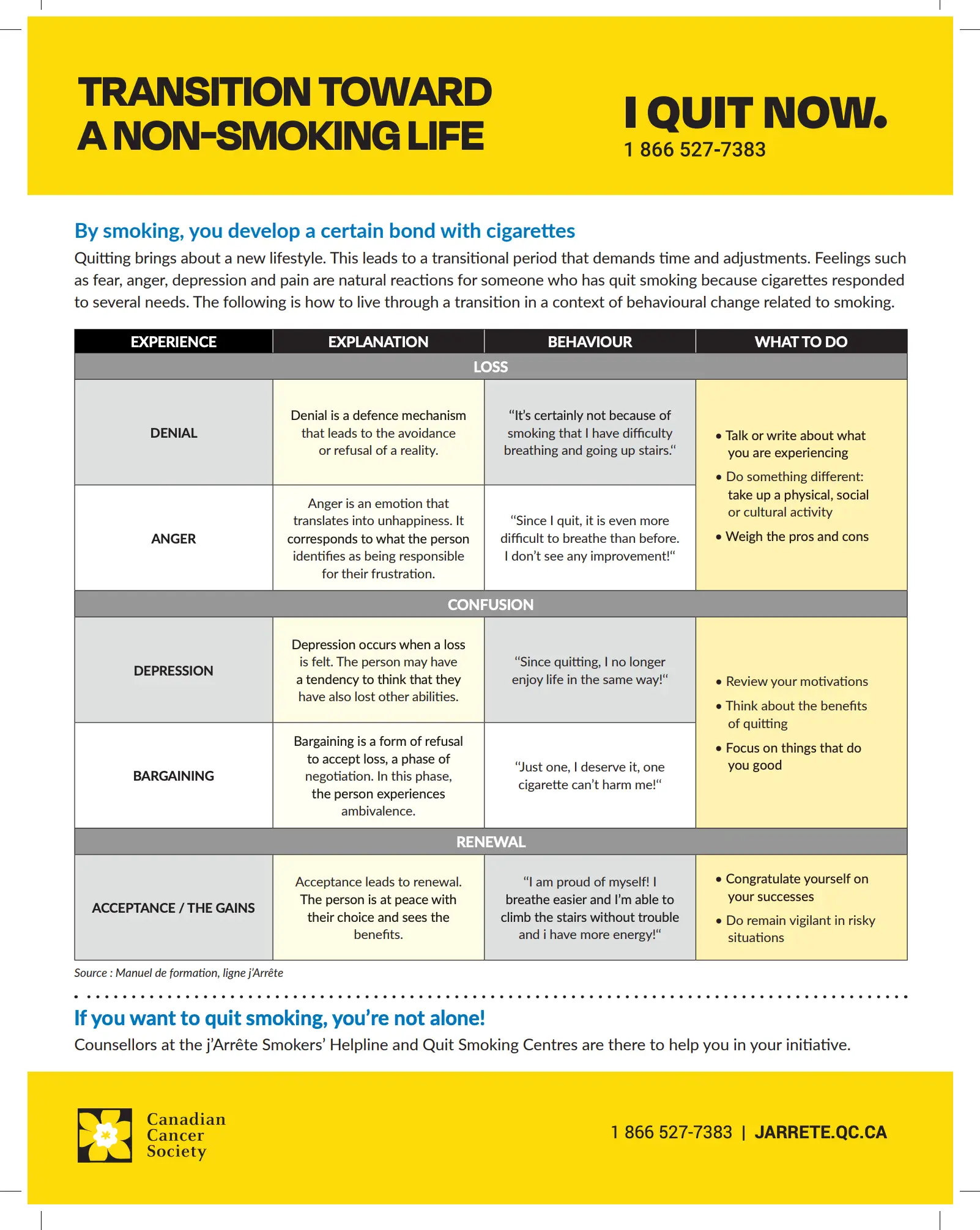 Preview of the chart of the five emotional stages after quitting smoking