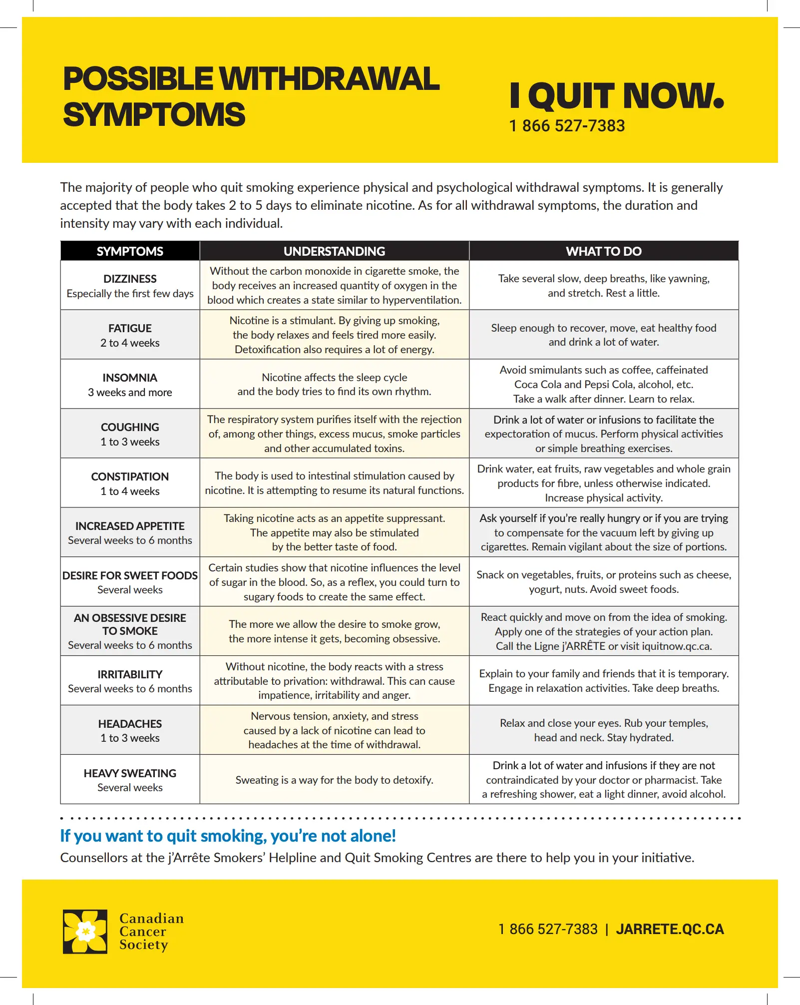 Understanding possible withdrawal symptoms