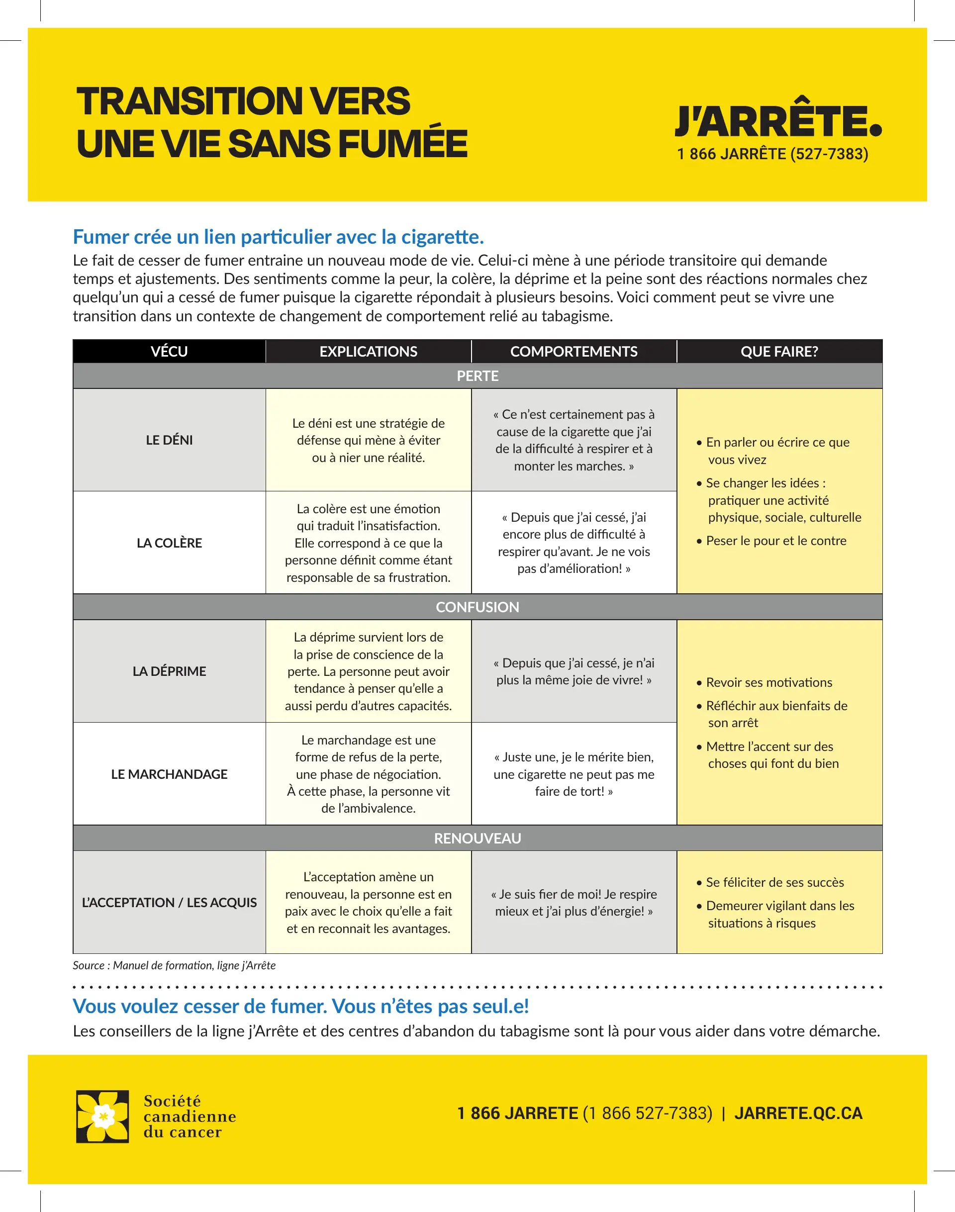 Aperçu du tableau des cinq étapes émotionnelles après l'arrêt du tabac