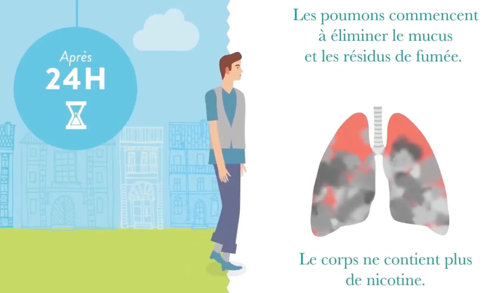 Les bienfaits d'arrêter de fumer